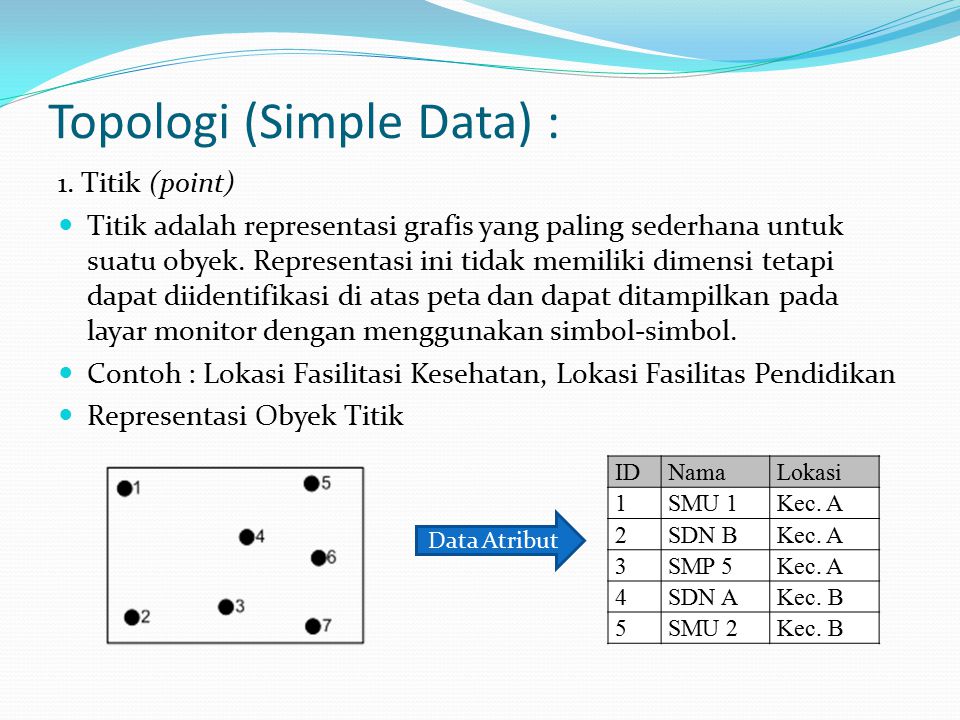 Topologi (Simple Data) :