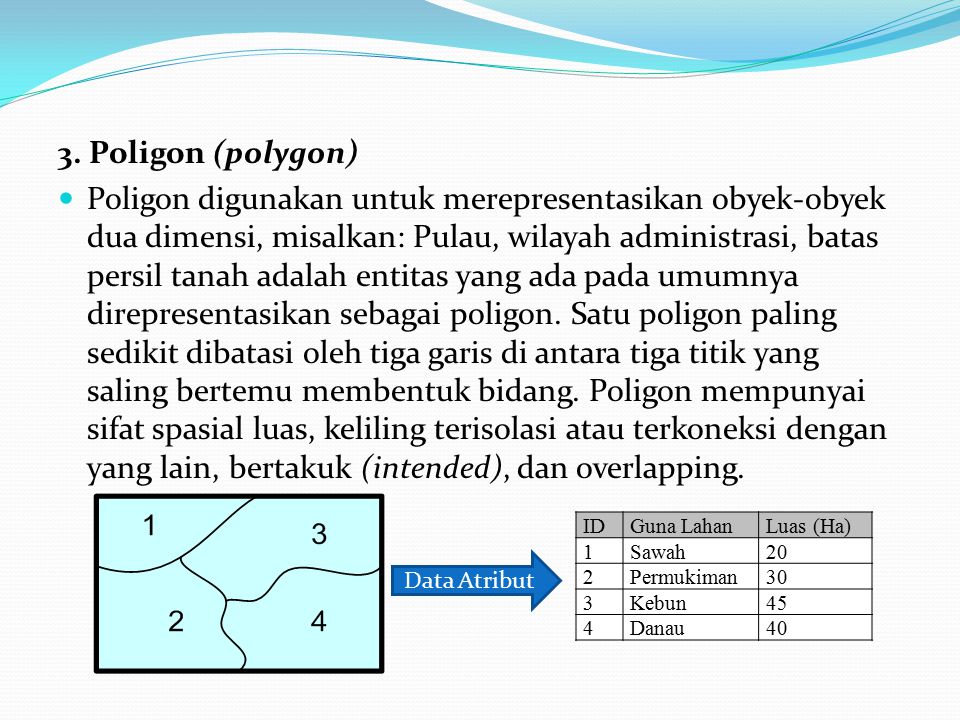3. Poligon (polygon)