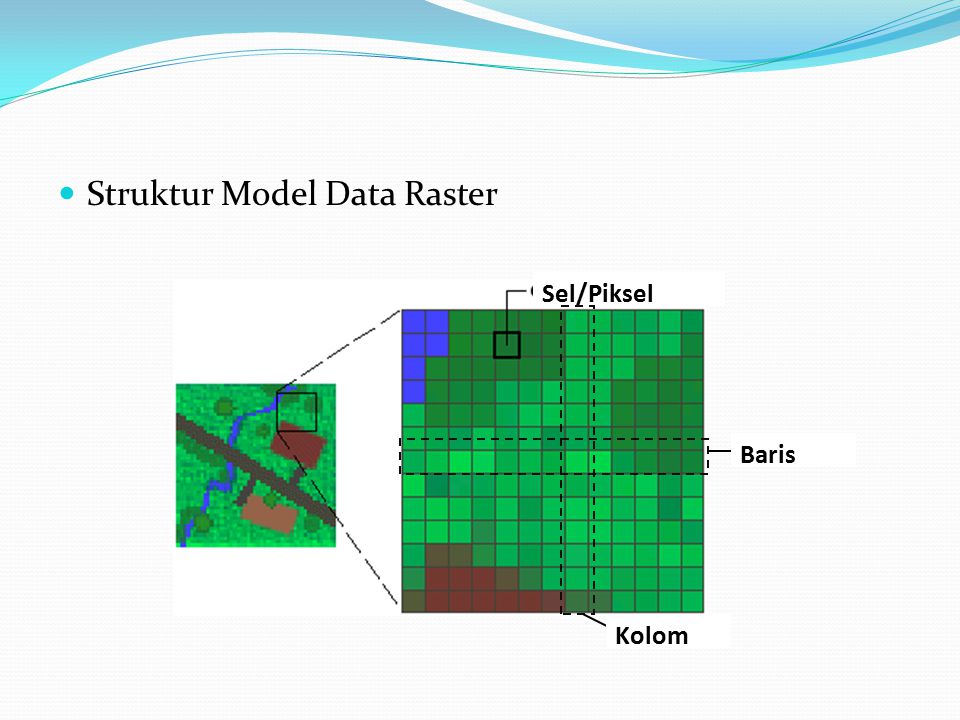 Struktur Model Data Raster