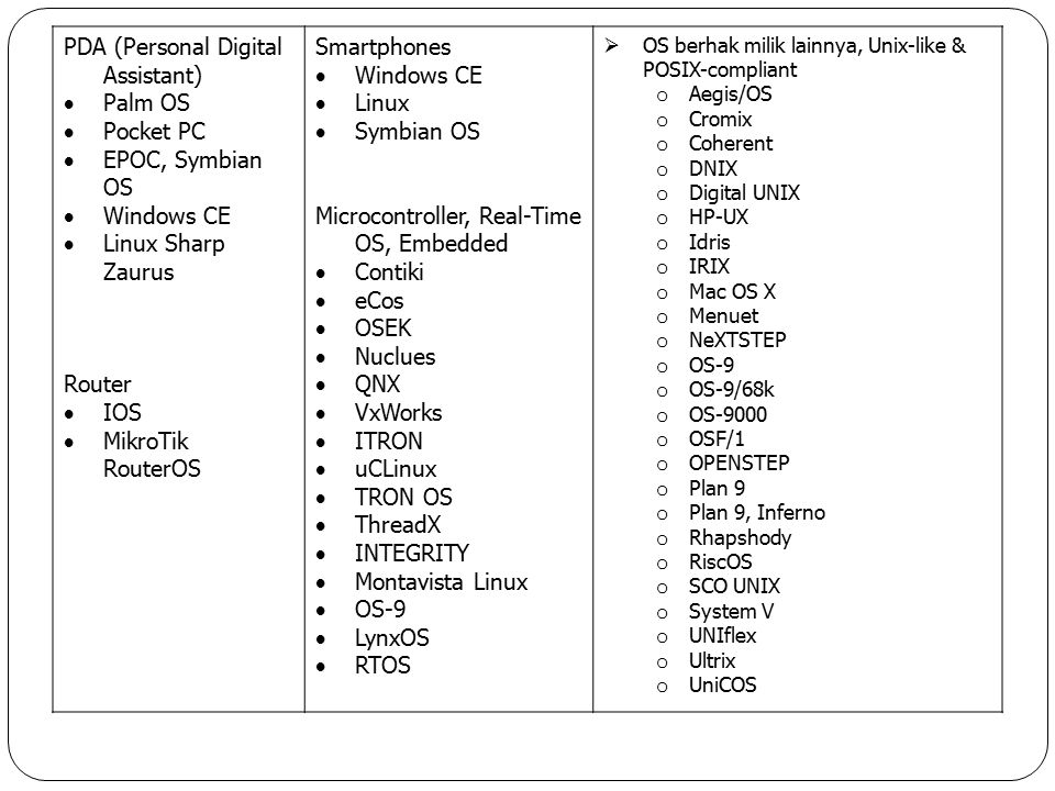 PDA (Personal Digital Assistant) Palm OS Pocket PC EPOC, Symbian OS