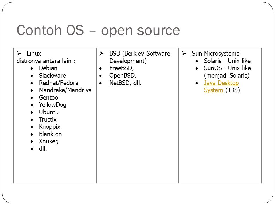 Contoh OS – open source Linux distronya antara lain : Debian Slackware