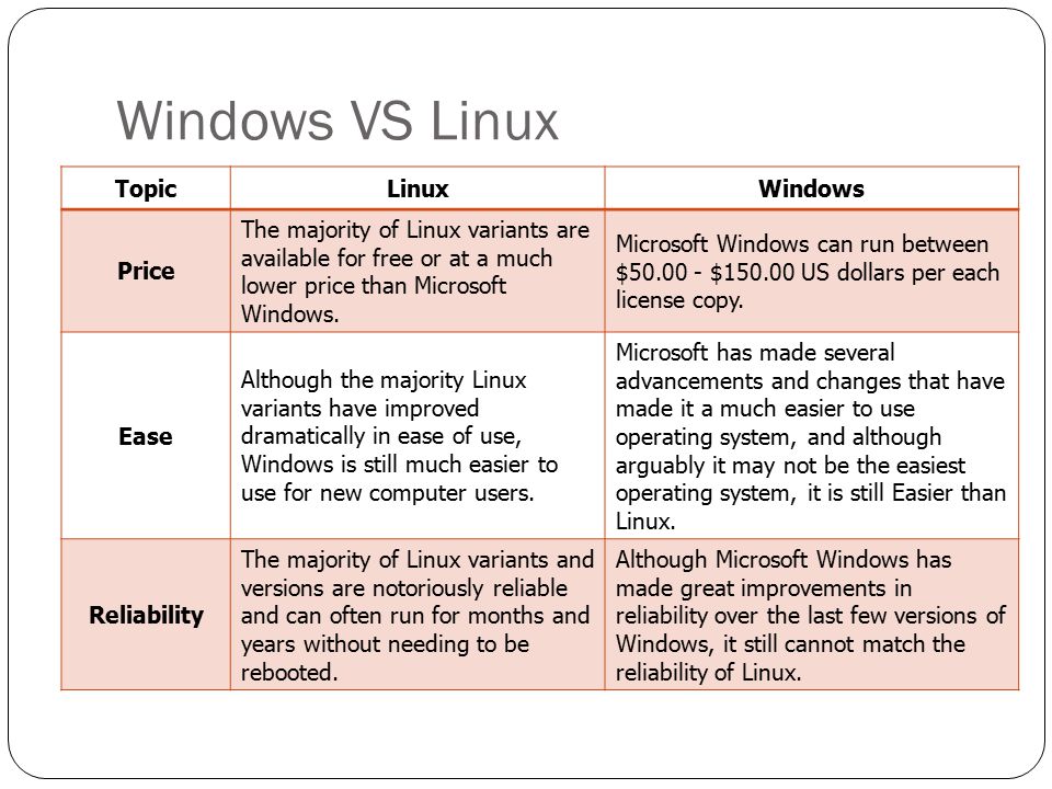 Windows VS Linux Topic Linux Windows Price