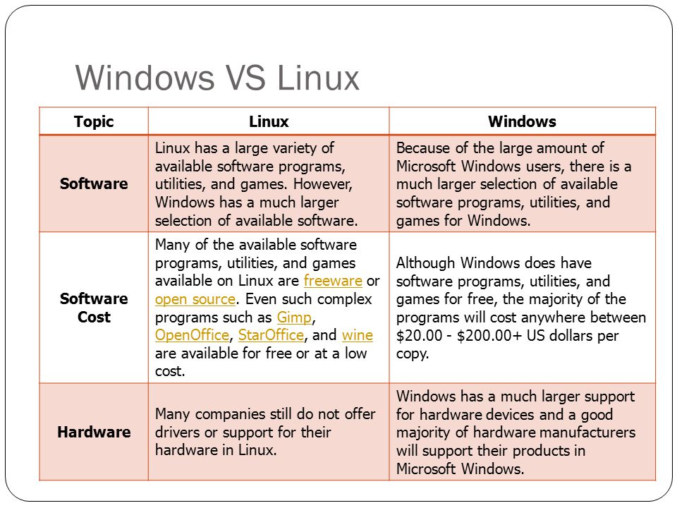 Windows VS Linux Topic Linux Windows Software