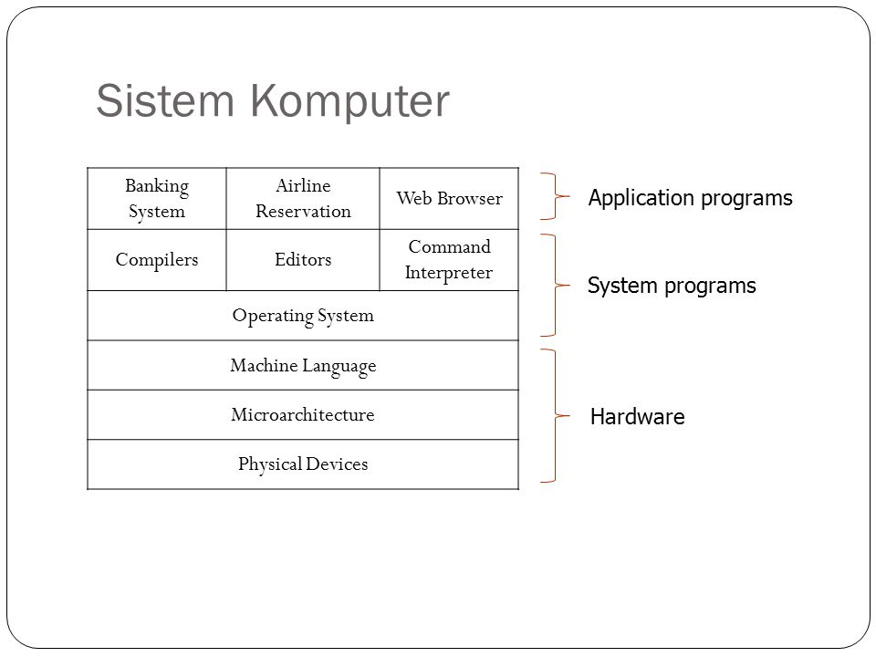 Sistem Komputer Banking System Airline Reservation Web Browser