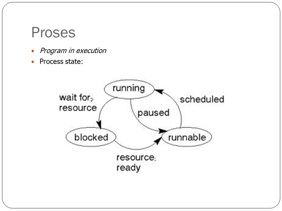 Proses Program in execution Process state: