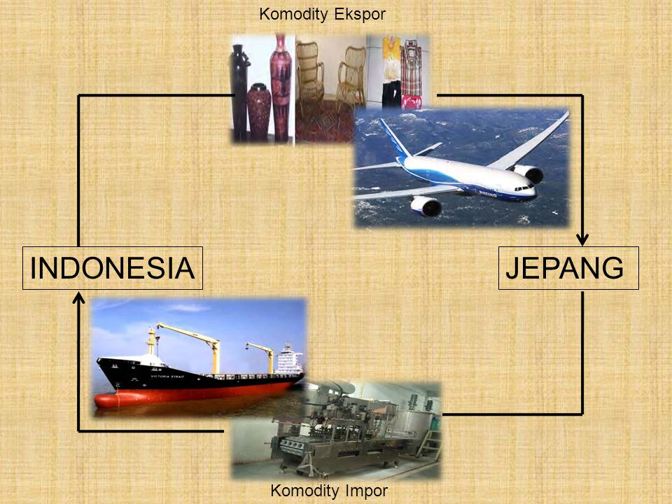 Komodity Ekspor INDONESIA JEPANG Komodity Impor
