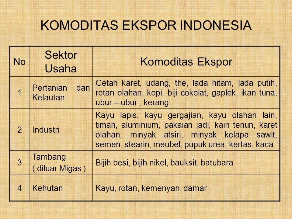 KOMODITAS EKSPOR INDONESIA