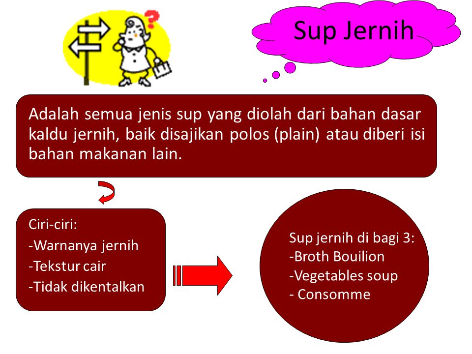 Sup Jernih Adalah semua jenis sup yang diolah dari bahan dasar kaldu jernih, baik disajikan polos (plain) atau diberi isi bahan makanan lain.
