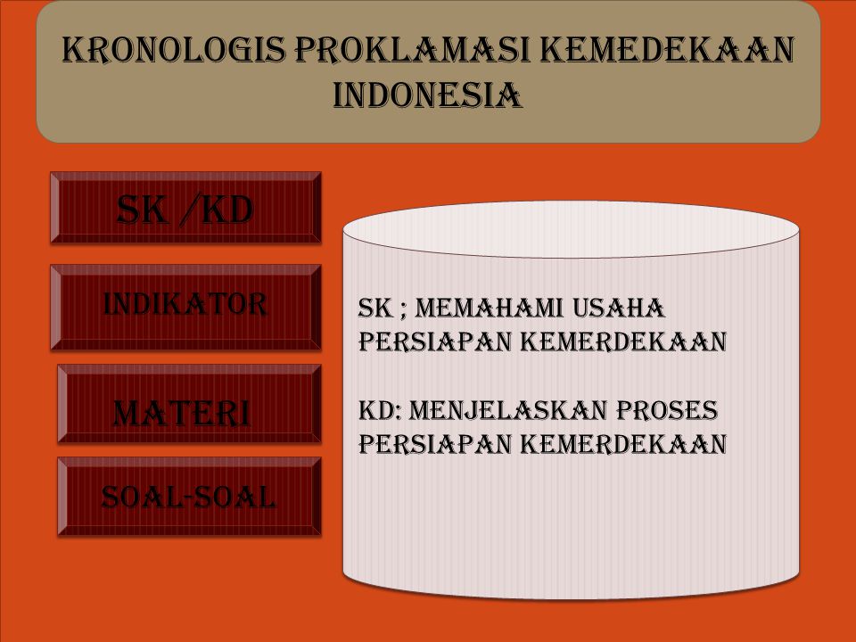 KRONOLOGIS PROKLAMASI KEMEDEKAAN INDONESIA