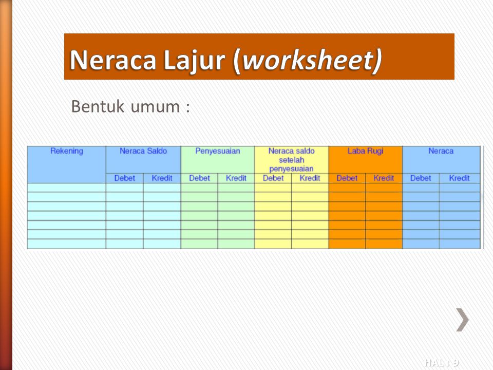 Neraca Lajur (worksheet)