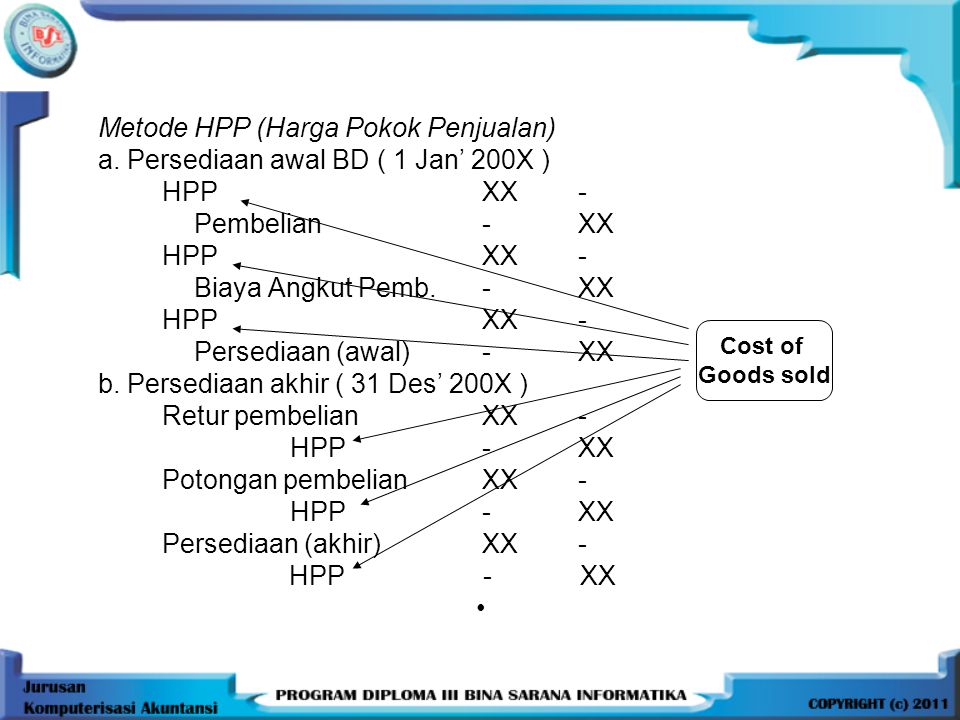 Metode HPP (Harga Pokok Penjualan)