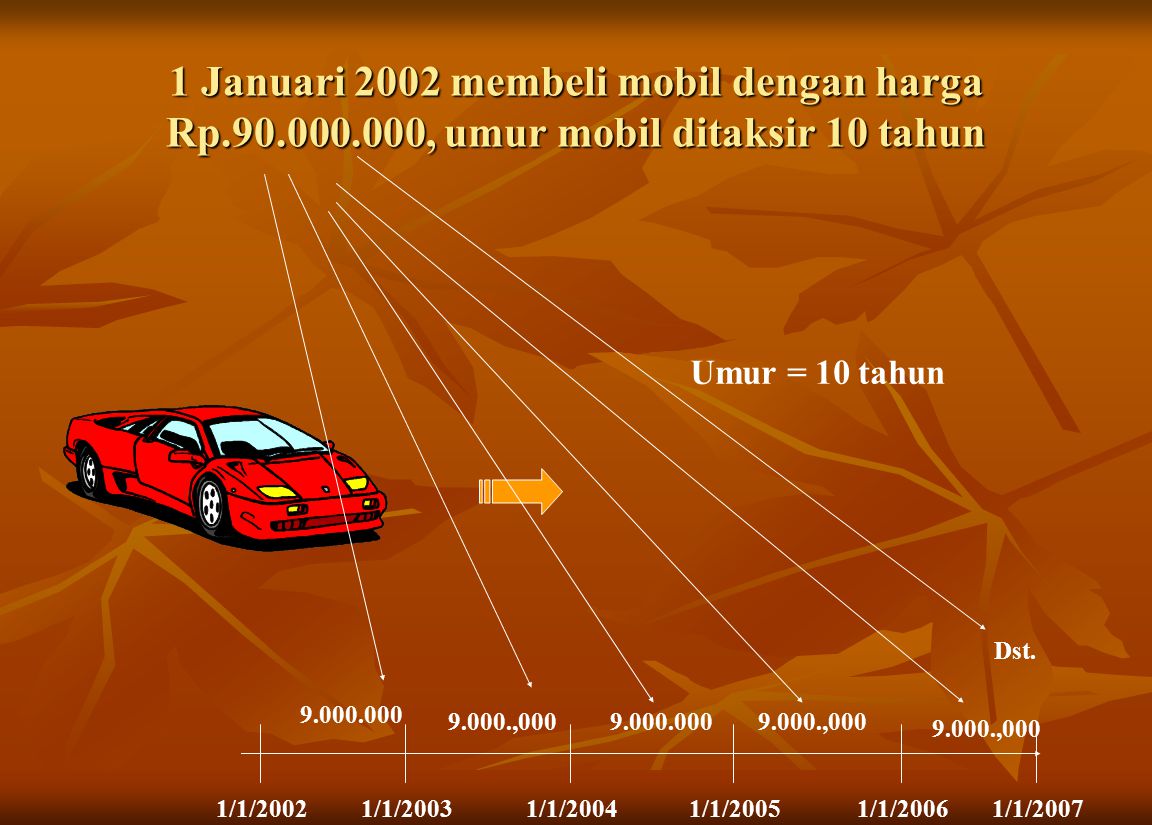 1 Januari 2002 membeli mobil dengan harga Rp