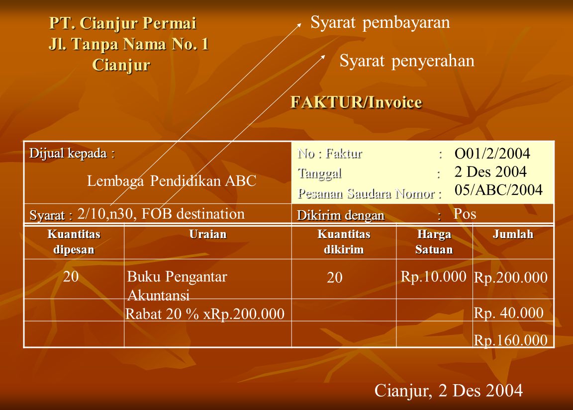 PT. Cianjur Permai Jl. Tanpa Nama No. 1 Cianjur FAKTUR/Invoice