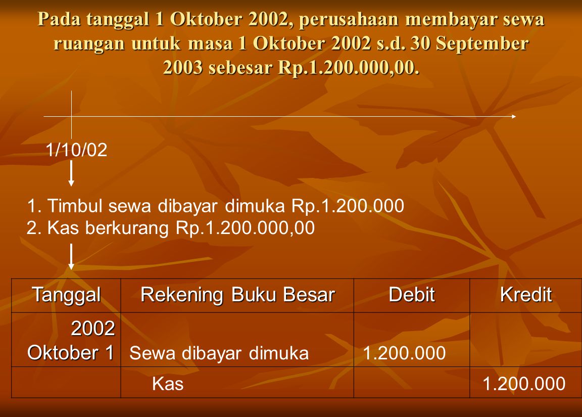 Pada tanggal 1 Oktober 2002, perusahaan membayar sewa ruangan untuk masa 1 Oktober 2002 s.d. 30 September 2003 sebesar Rp ,00.