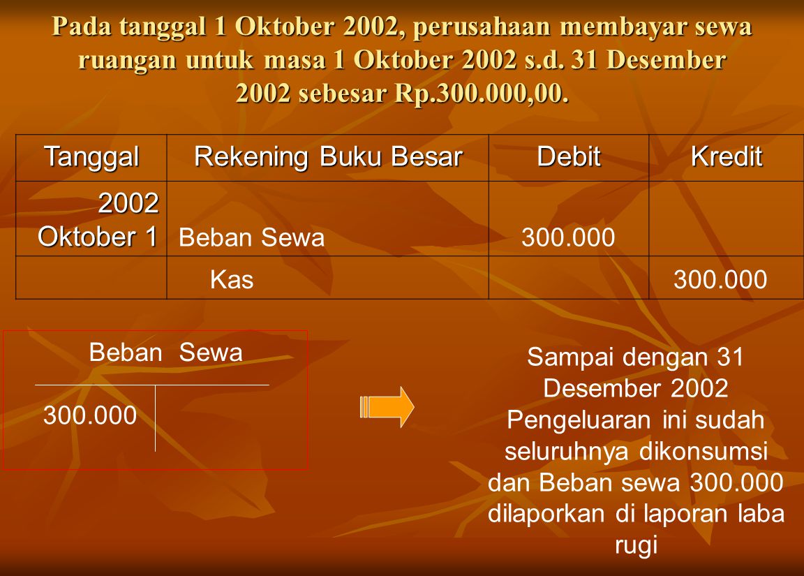 Pada tanggal 1 Oktober 2002, perusahaan membayar sewa ruangan untuk masa 1 Oktober 2002 s.d. 31 Desember 2002 sebesar Rp ,00.