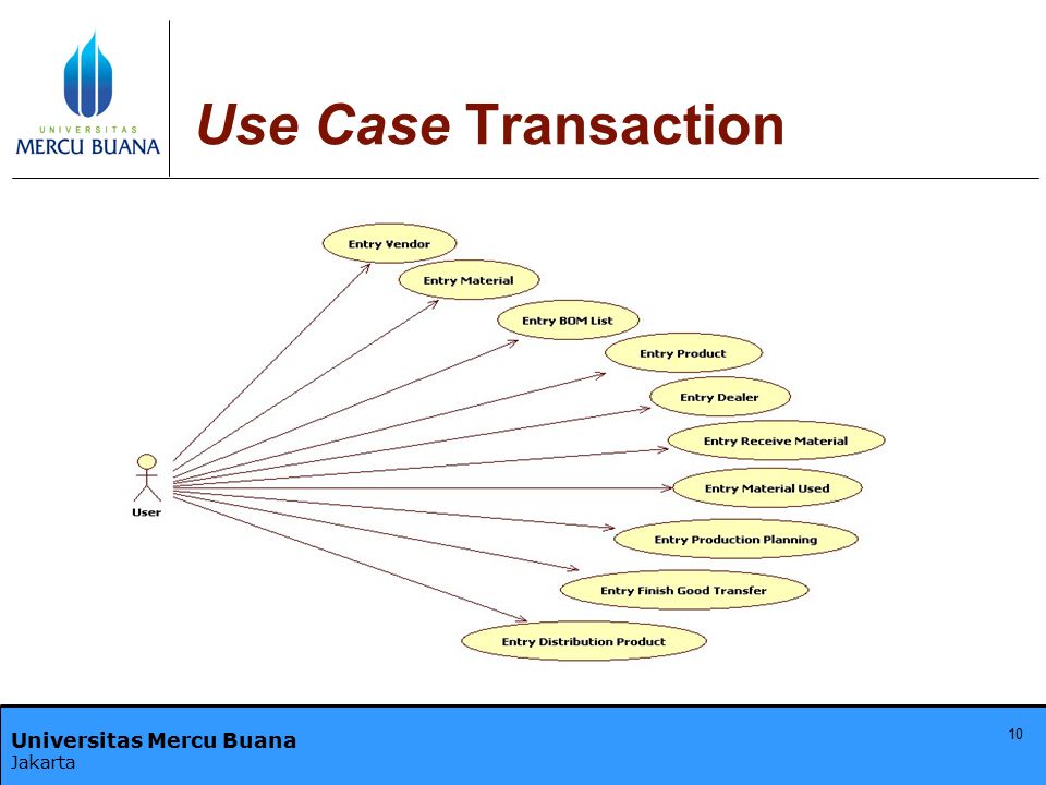 Use Case Transaction