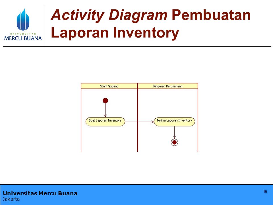 Activity Diagram Pembuatan Laporan Inventory