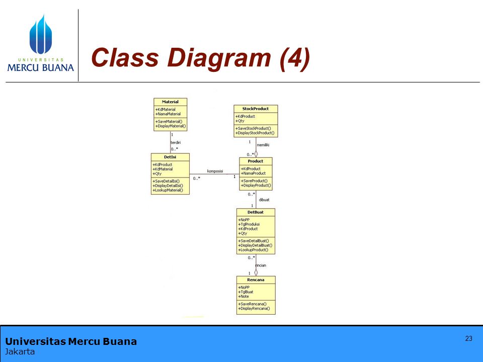 Class Diagram (4)
