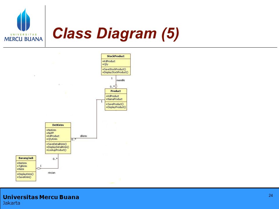Class Diagram (5)