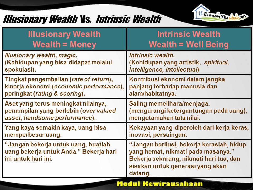 Illusionary Wealth Vs. Intrinsic Wealth