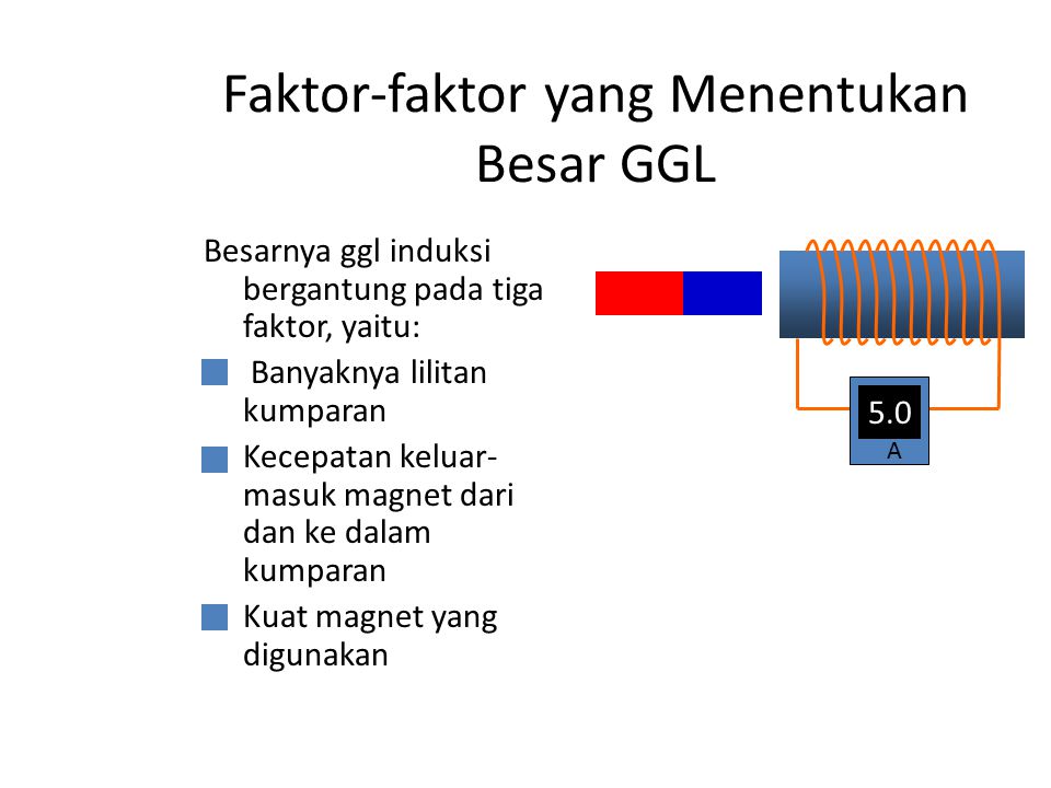 Faktor-faktor yang Menentukan Besar GGL