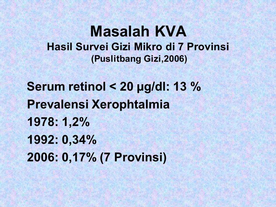 Masalah KVA Hasil Survei Gizi Mikro di 7 Provinsi (Puslitbang Gizi,2006)