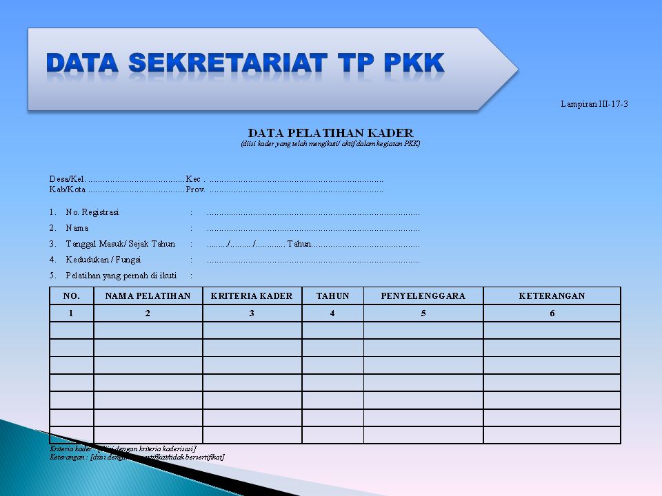 Data SEKRETARIAT TP PKK