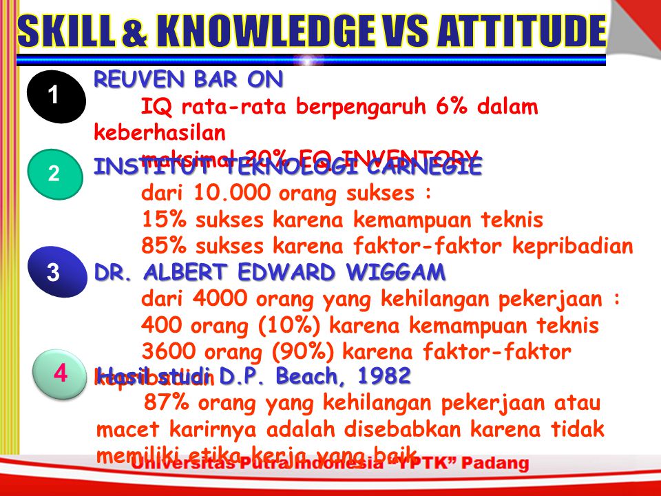 SKILL & KNOWLEDGE VS ATTITUDE