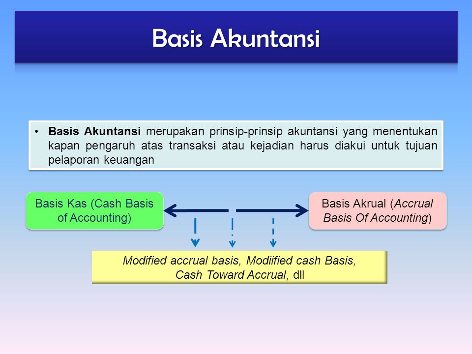 Basis Akuntansi