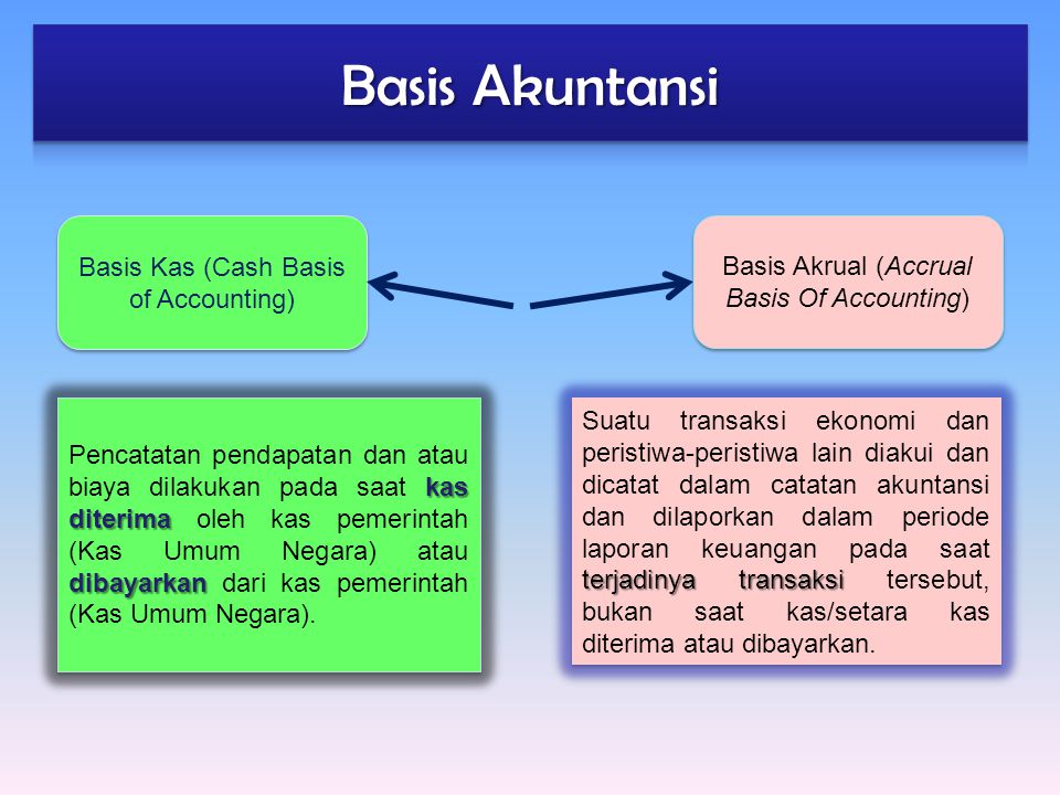 Basis Akuntansi Basis Kas (Cash Basis of Accounting)