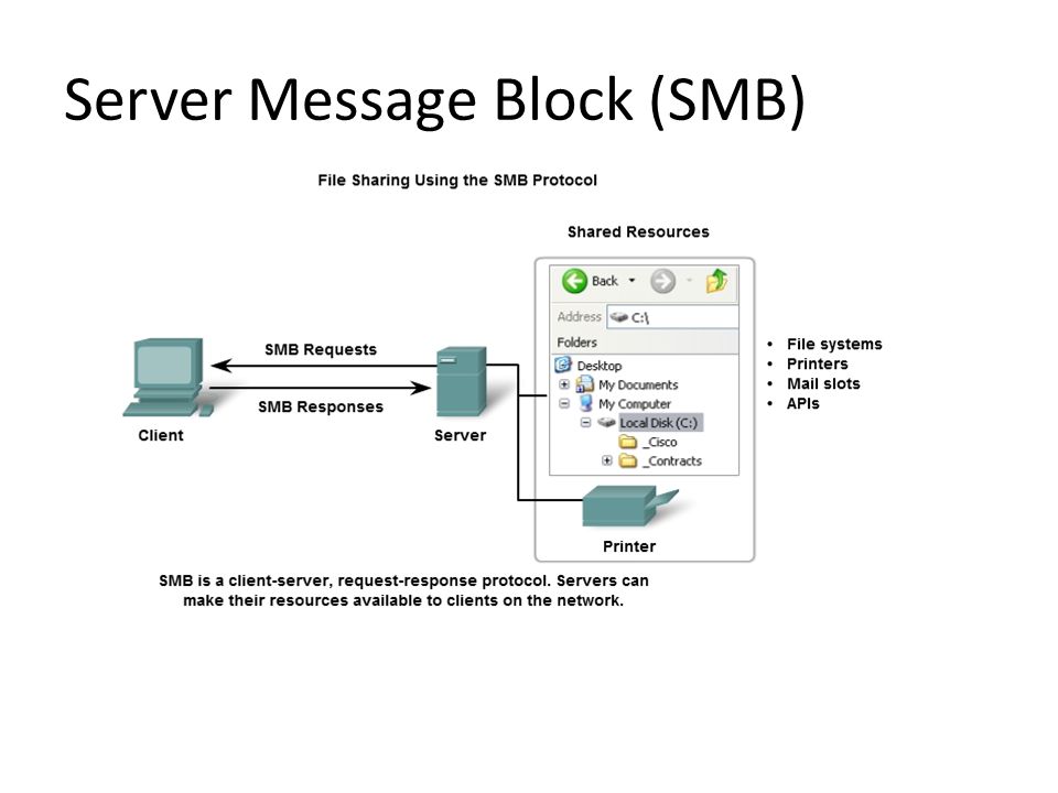 Smb meaning. SMB сервер. SMB протокол. Схема работы SMB. Server message Block SMB.
