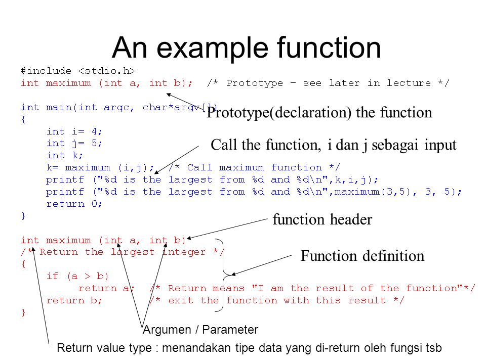 An example function Prototype(declaration) the function