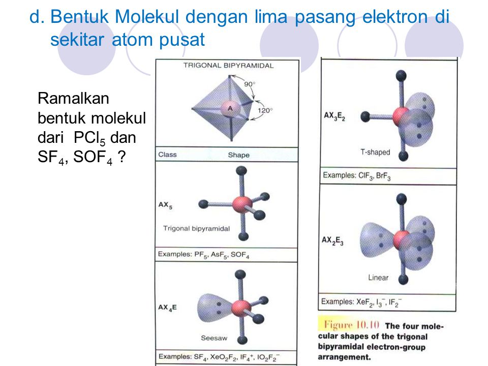Ramalkan bentuk molekul pcl5