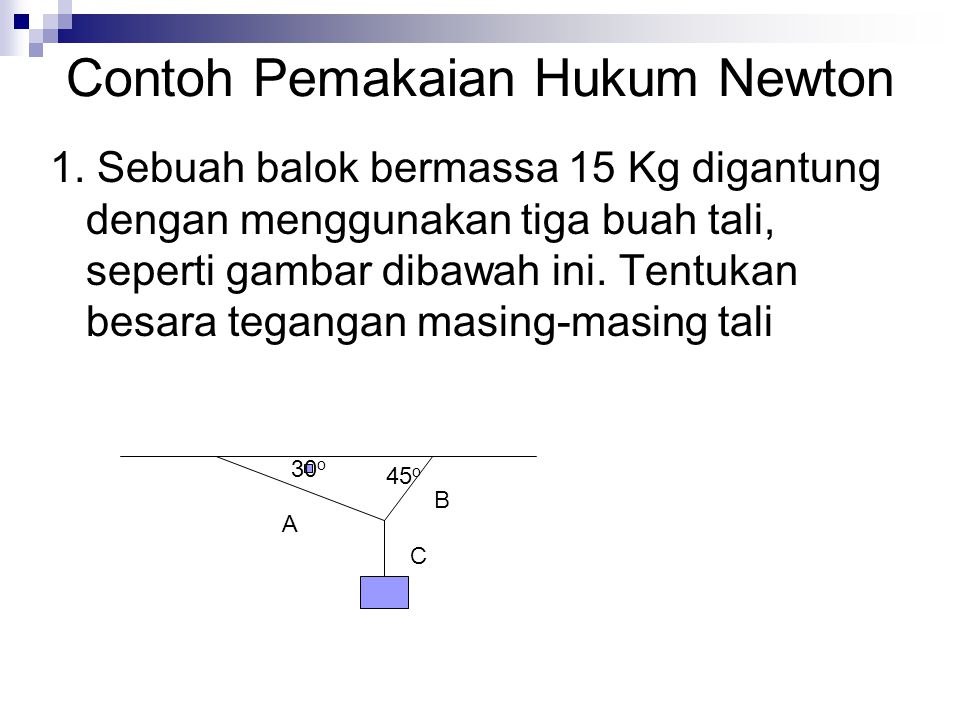 Contoh Pemakaian Hukum Newton