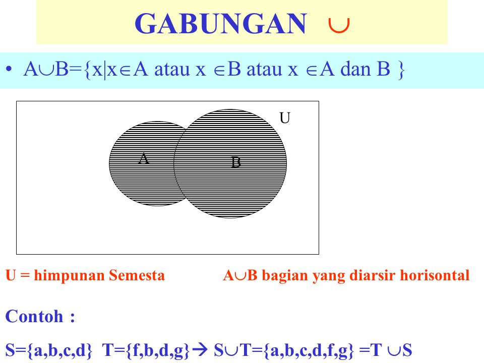 GABUNGAN  AB={x|xA atau x B atau x A dan B } Contoh :