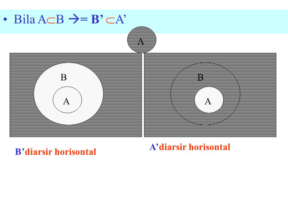Bila AB = B’ A’ A B B A A A’diarsir horisontal B’diarsir horisontal