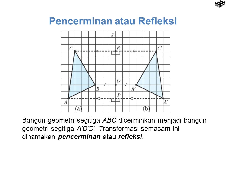 Pengertian Refleksi Matematika – Brain