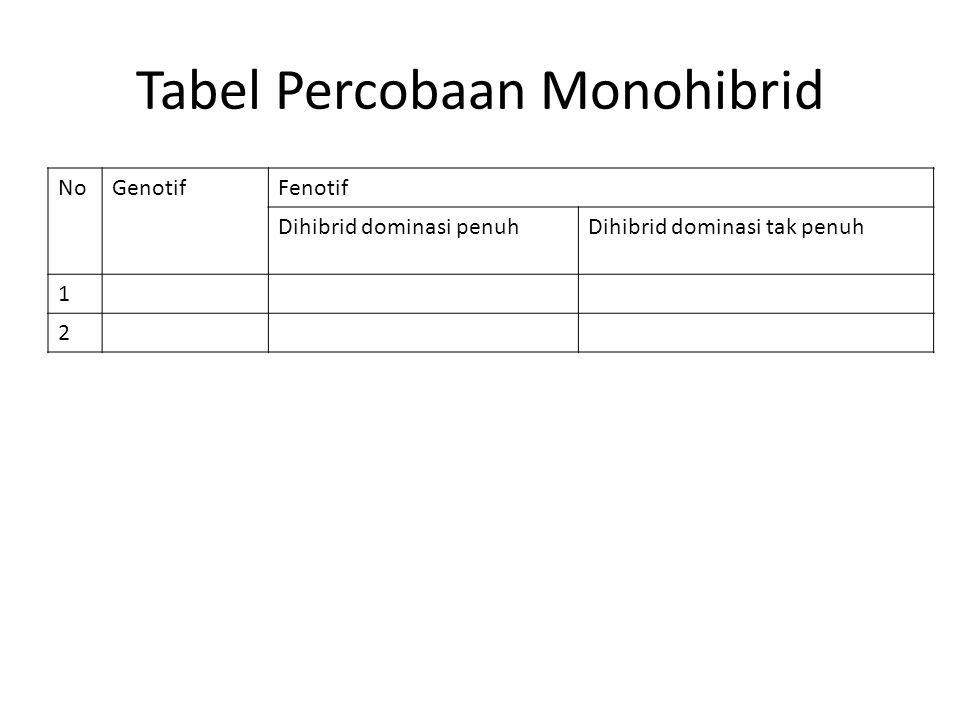 Tabel Percobaan Monohibrid