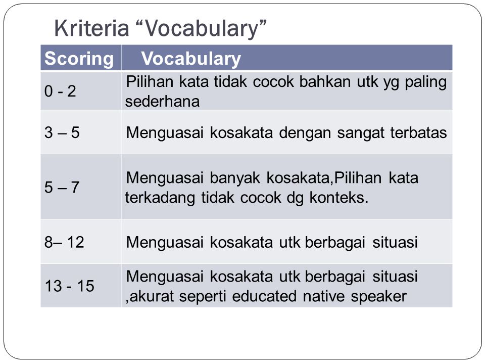 Kriteria Vocabulary