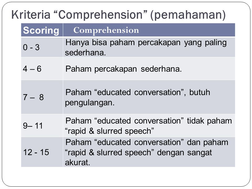 Kriteria Comprehension (pemahaman)