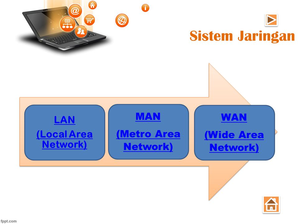 Sistem Jaringan (Local Area Network) LAN (Metro Area Network) MAN