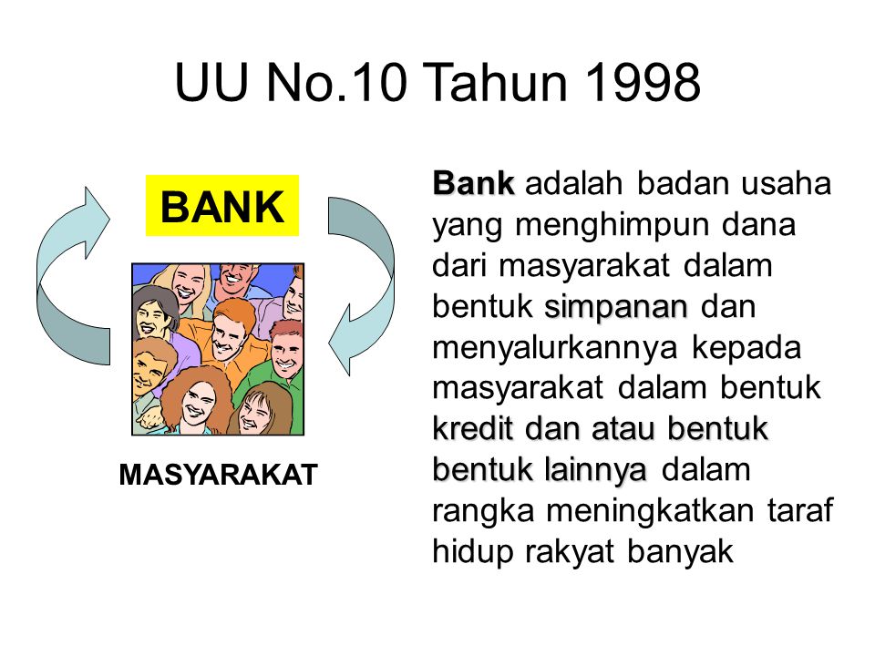 UU No.10 Tahun 1998