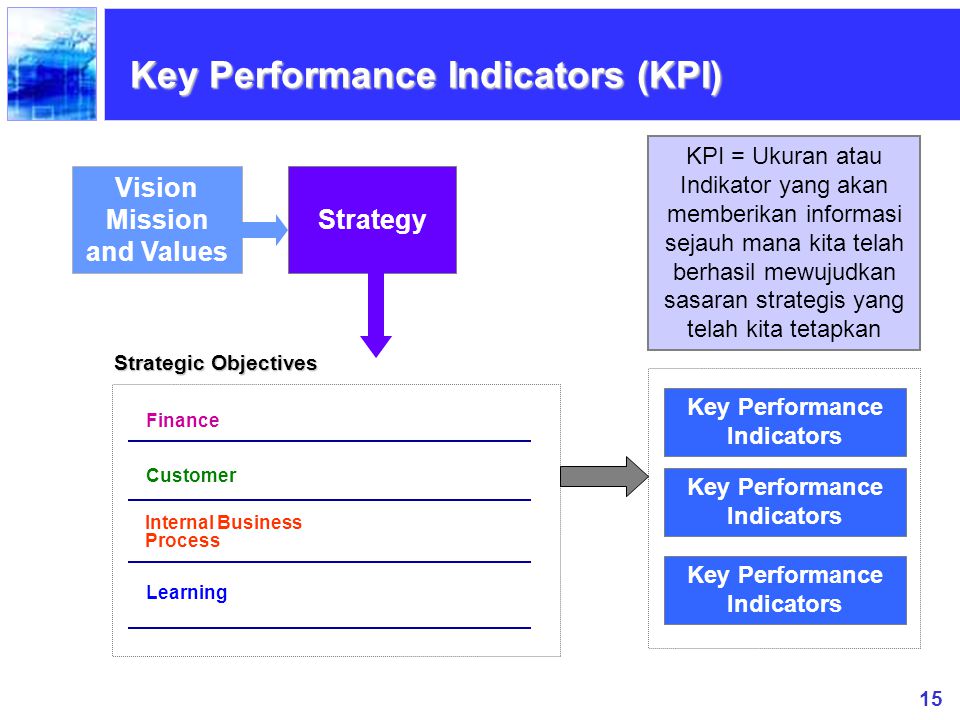 Key indicators