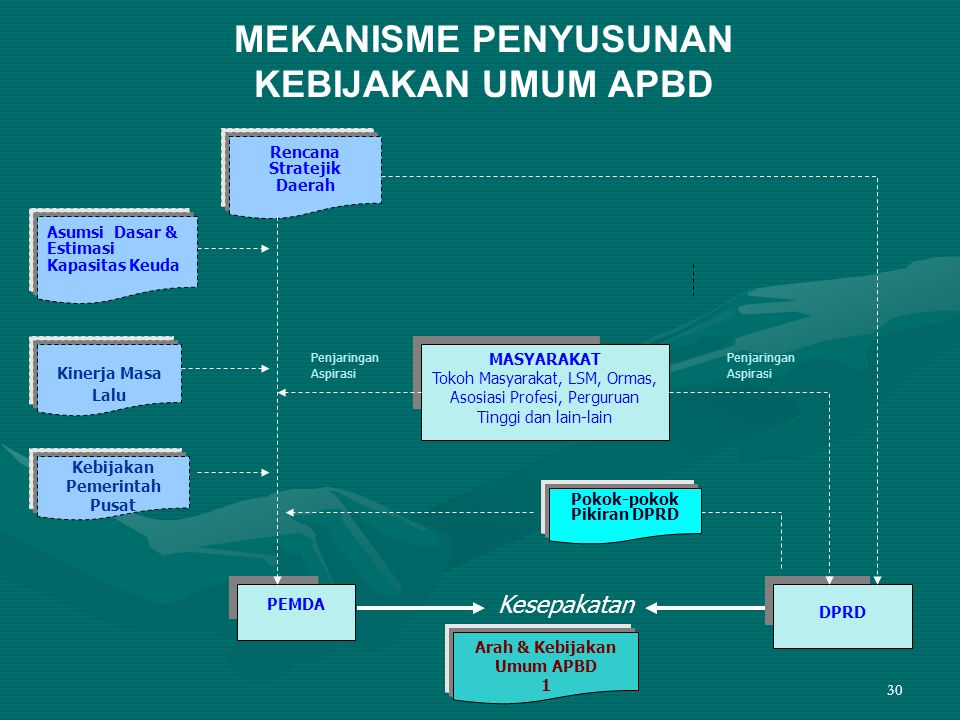 PAPARAN PROGRAM/KEGIATAN APBN PROVINSI GORONTALO TA Ppt Download