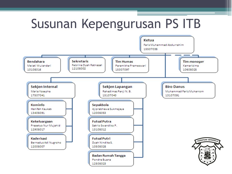 Persatuan Sepakbola Institut Teknologi Bandung (PS-ITB) - ppt download