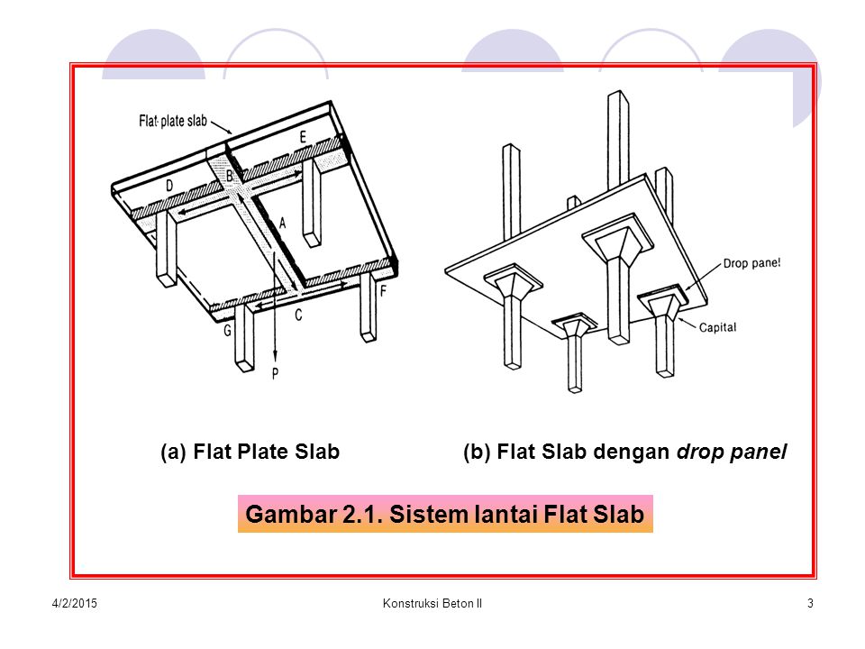 Gambar 2.1. Sistem lantai Flat Slab