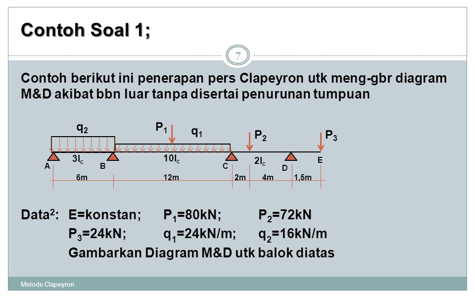 Metode Clapeyron Metode Pers Tiga Momen Ppt Download