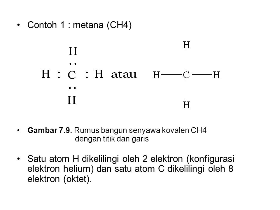 Схема образования метана ch4. Плюсы и минусы метана