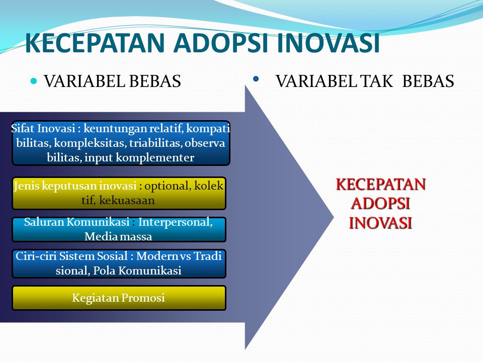 Adopsi Dan Inovasi Dalam Penyuluhan Sosial