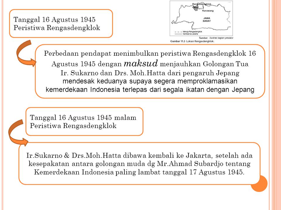 Ir. Sukarno dan Drs. Moh.Hatta dari pengaruh Jepang